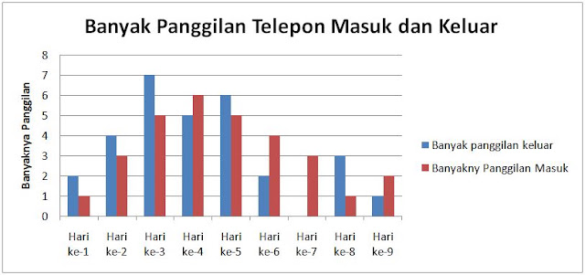 Soal HOTS Matematika Statistika