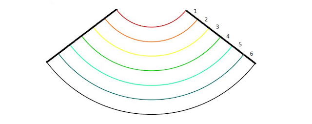 contoh soal HOTS matematika